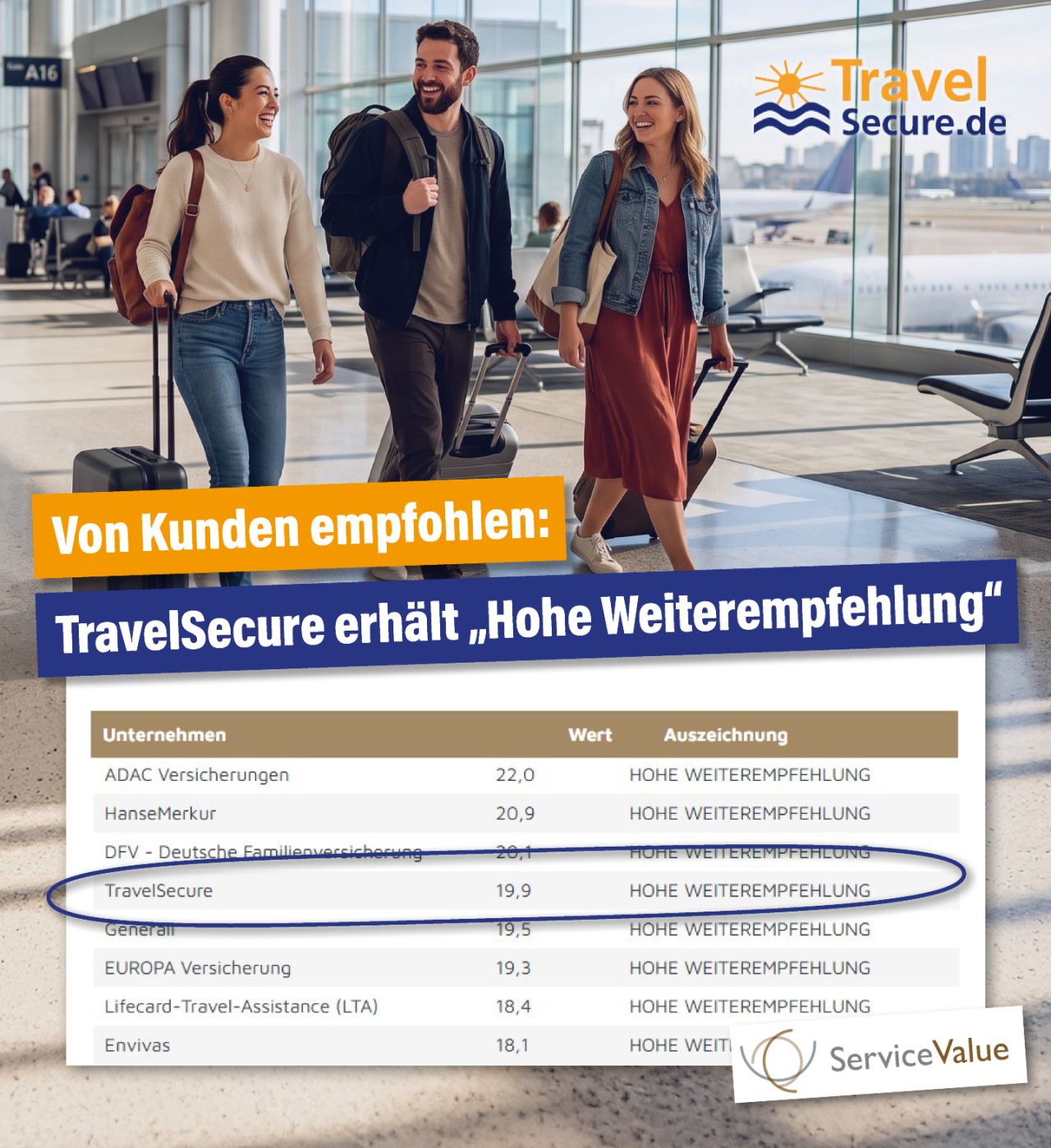 Studie „Von Kunden empfohlen 2026“ von ServiceValue in Kooperation mit FOCUS MONEY.